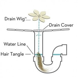 Bathroom Gadgets, 1 pc Plastic Contemporary Bathroom Gadget Shower Accessories Bathroom